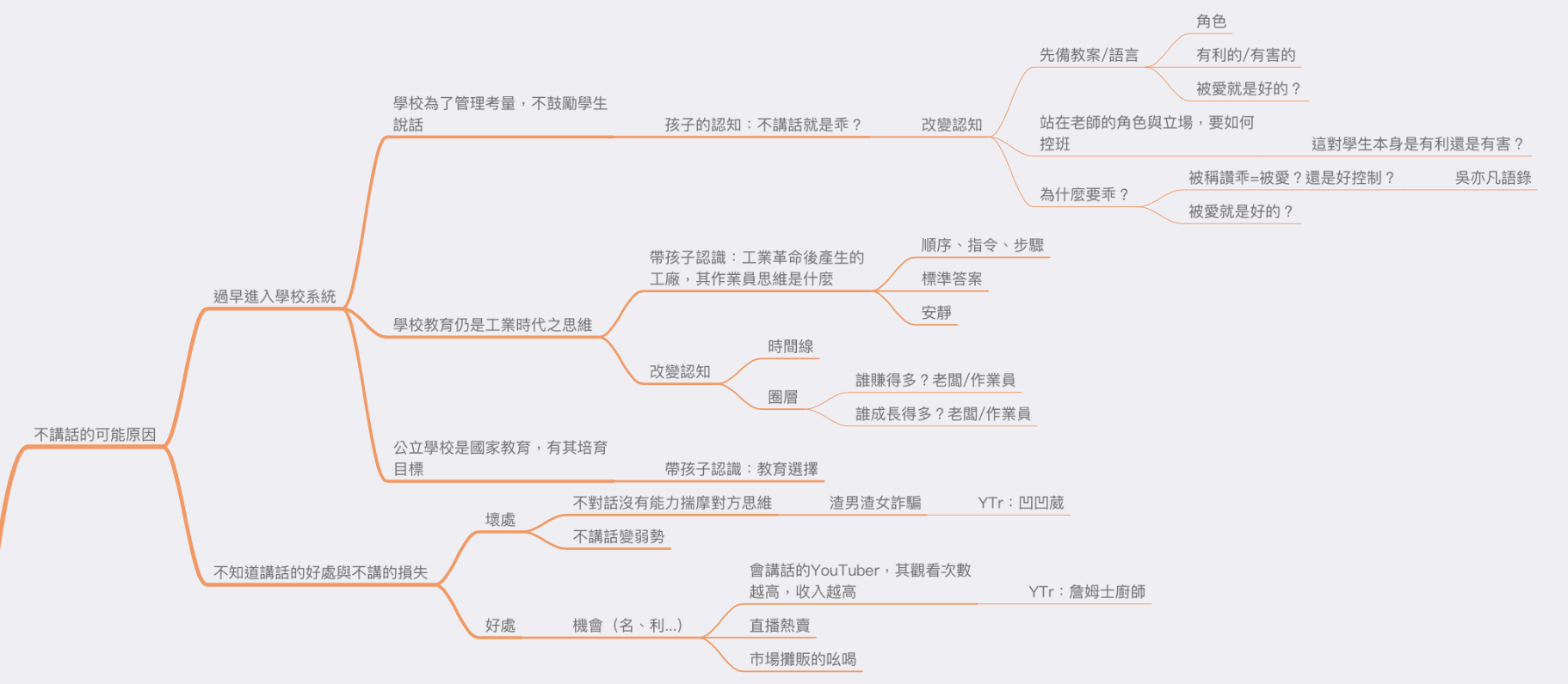 導圖：1122集-還是不講話導致氣提不起來？ @Claire的思考帽