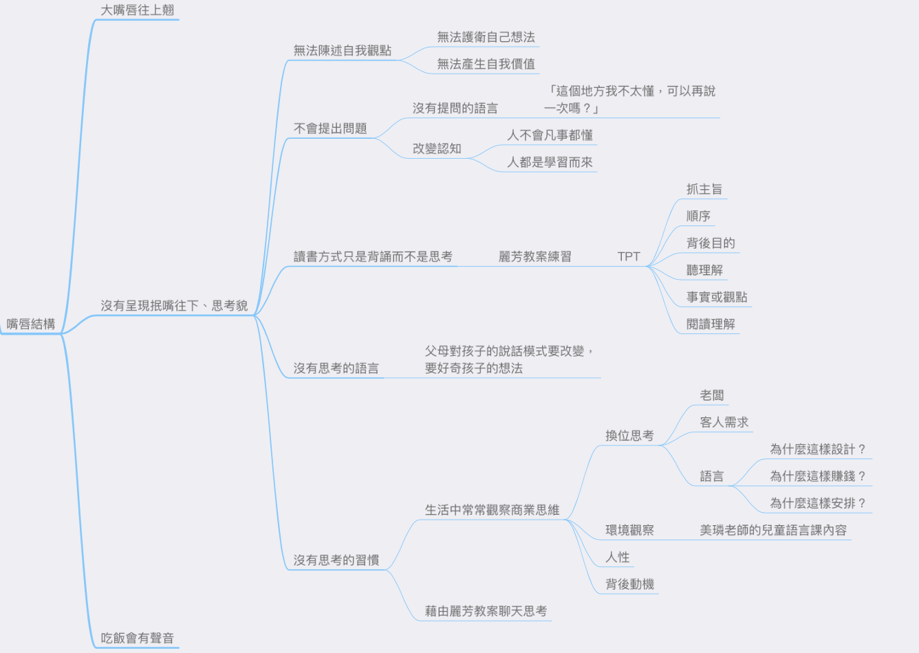 導圖：1122集-還是不講話導致氣提不起來？ @Claire的思考帽