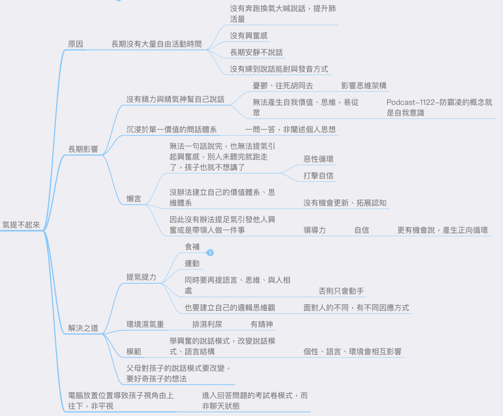 導圖：1122集-還是不講話導致氣提不起來？ @Claire的思考帽