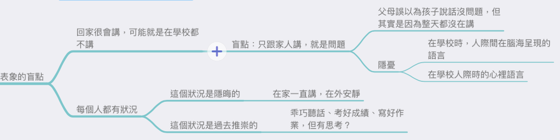 導圖：1122集-還是不講話導致氣提不起來？ @Claire的思考帽