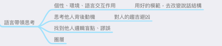 導圖：1122集-還是不講話導致氣提不起來？ @Claire的思考帽