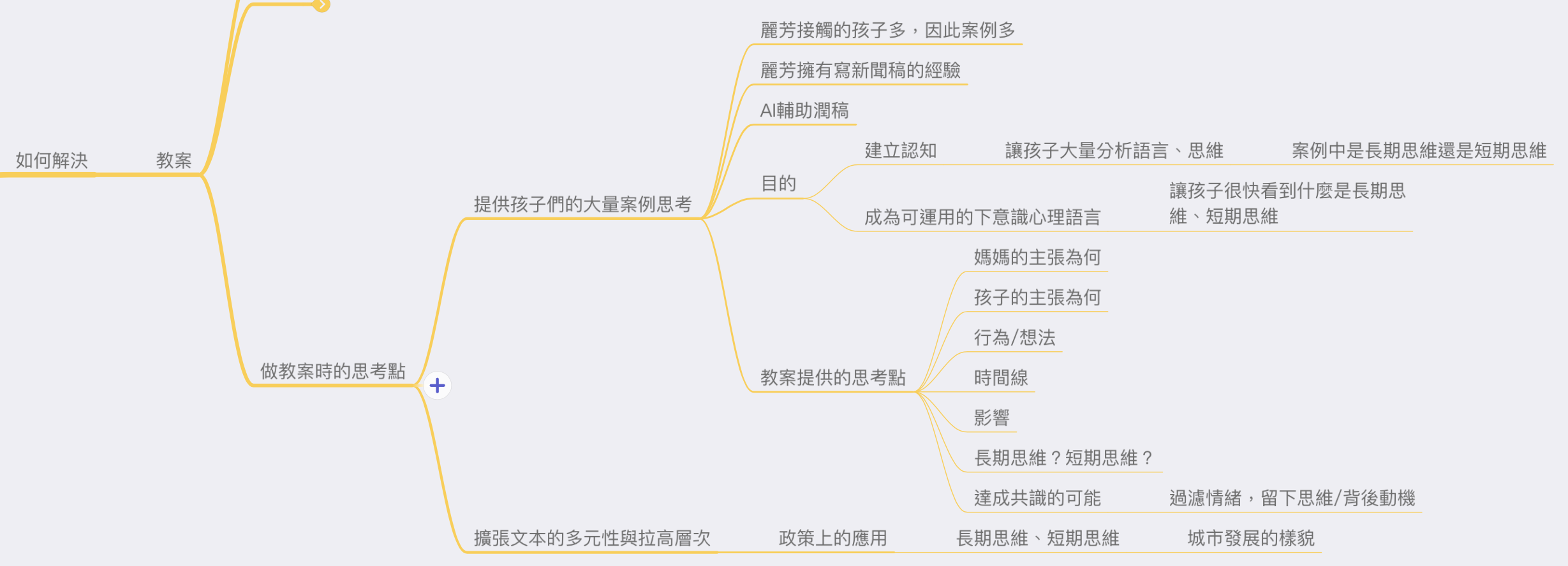 導圖：1139集-短期思維跟長期思維 @Claire的思考帽