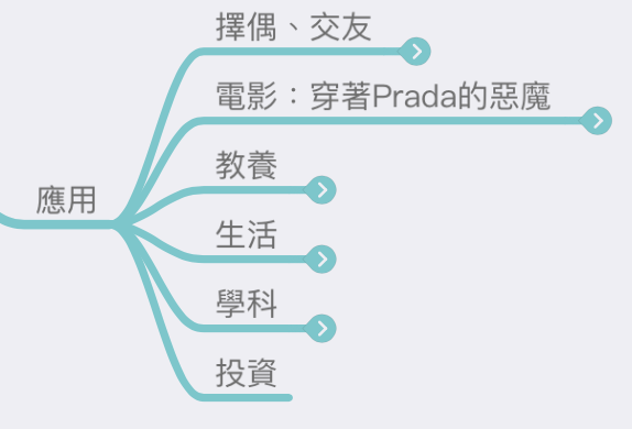 導圖：1139集-短期思維跟長期思維 @Claire的思考帽