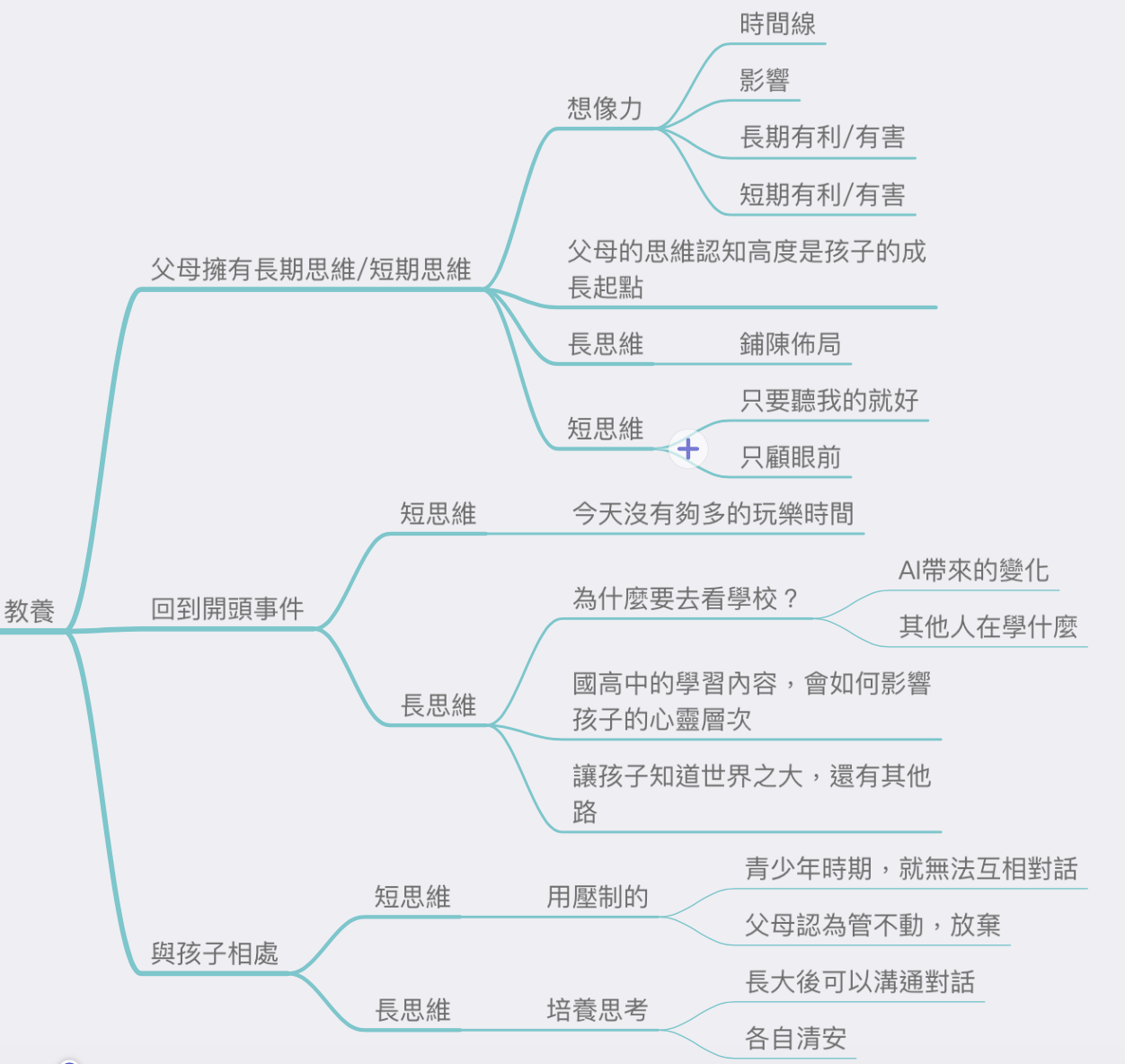 導圖：1139集-短期思維跟長期思維 @Claire的思考帽