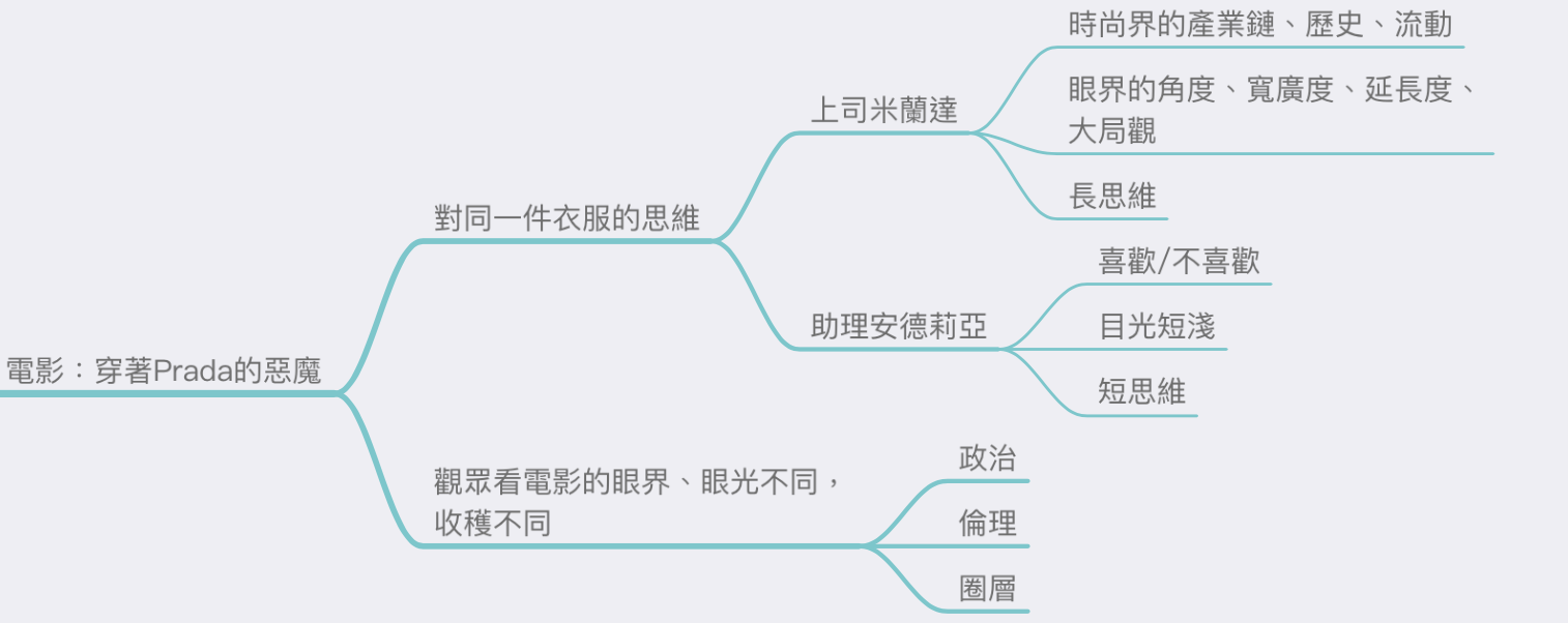 導圖：1139集-短期思維跟長期思維 @Claire的思考帽