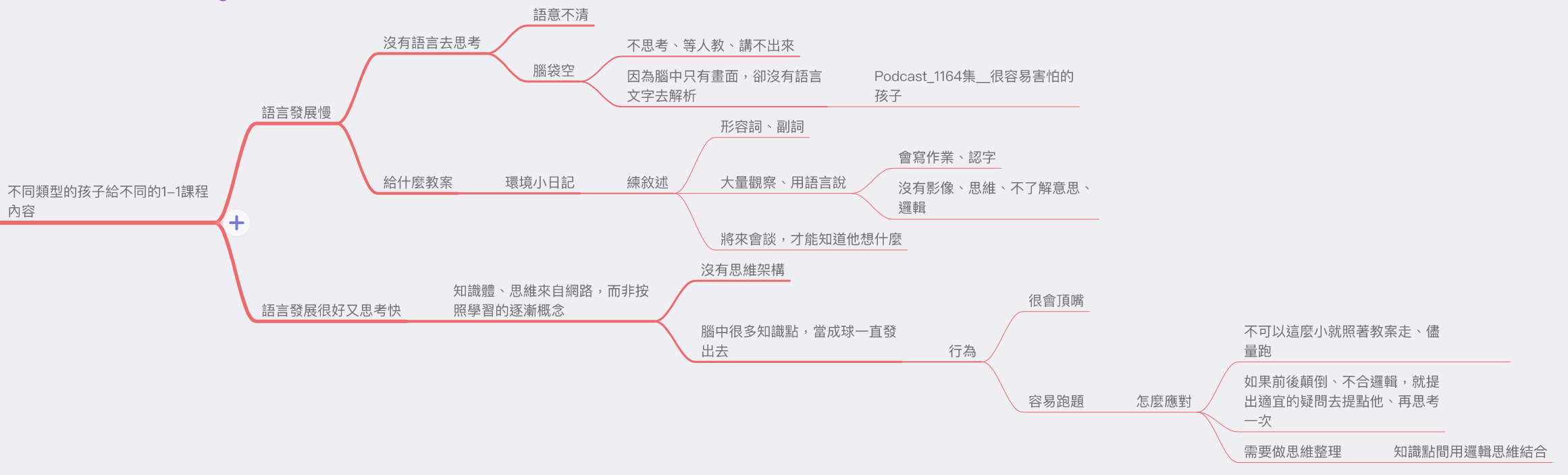 導圖：1161集-網路改變了孩子學習的步驟 @Claire的思考帽