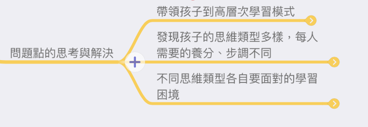 導圖：1161集-網路改變了孩子學習的步驟 @Claire的思考帽