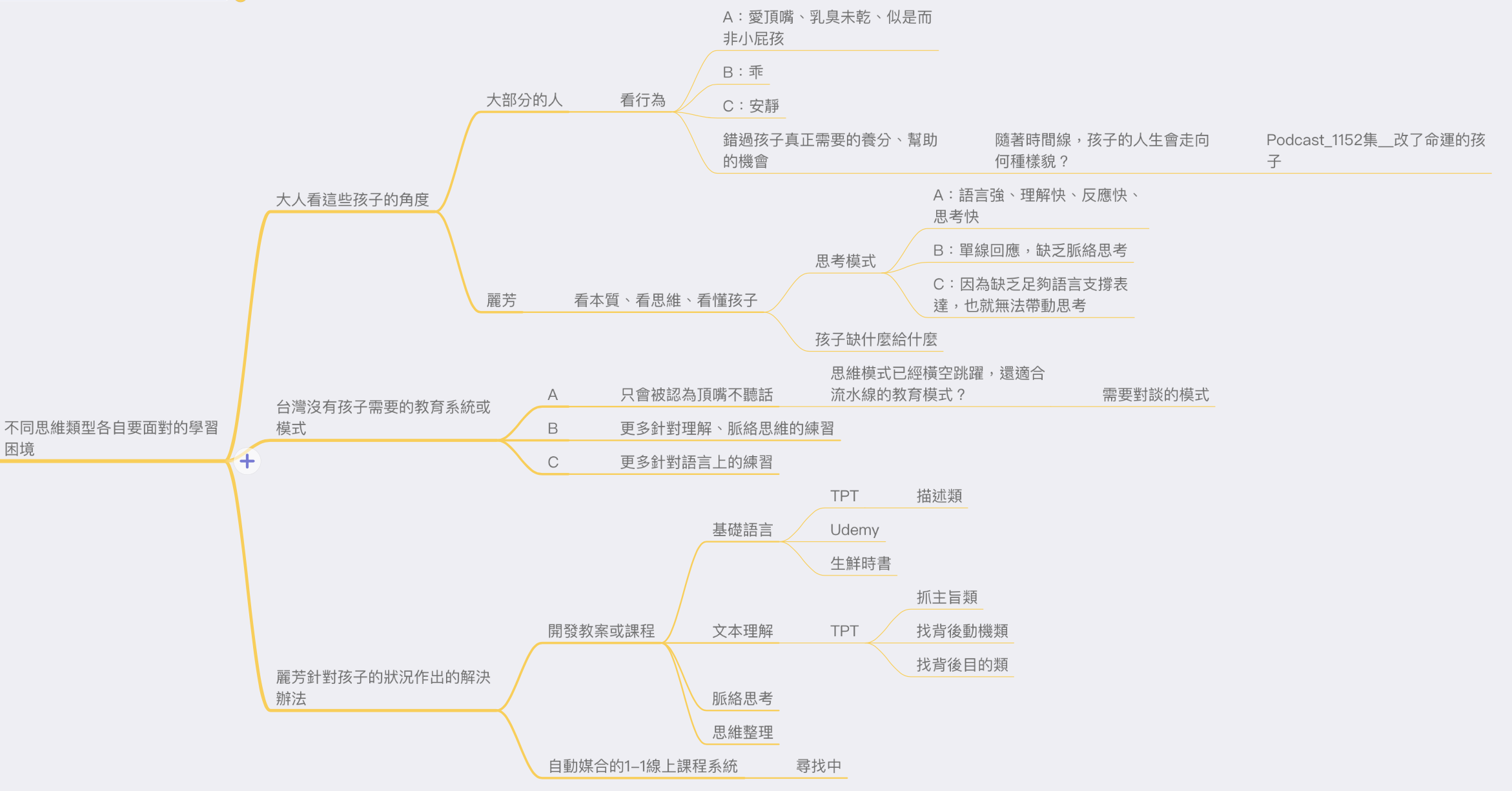 導圖：1161集-網路改變了孩子學習的步驟 @Claire的思考帽