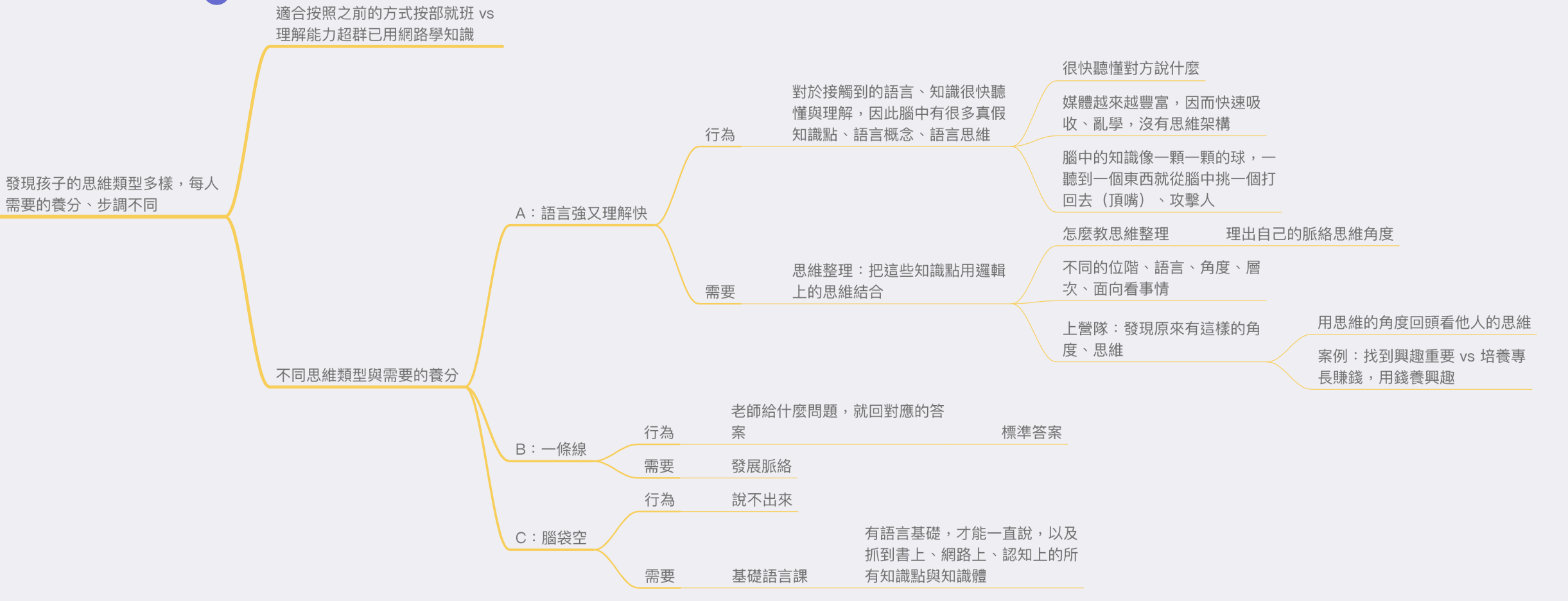 導圖：1161集-網路改變了孩子學習的步驟 @Claire的思考帽