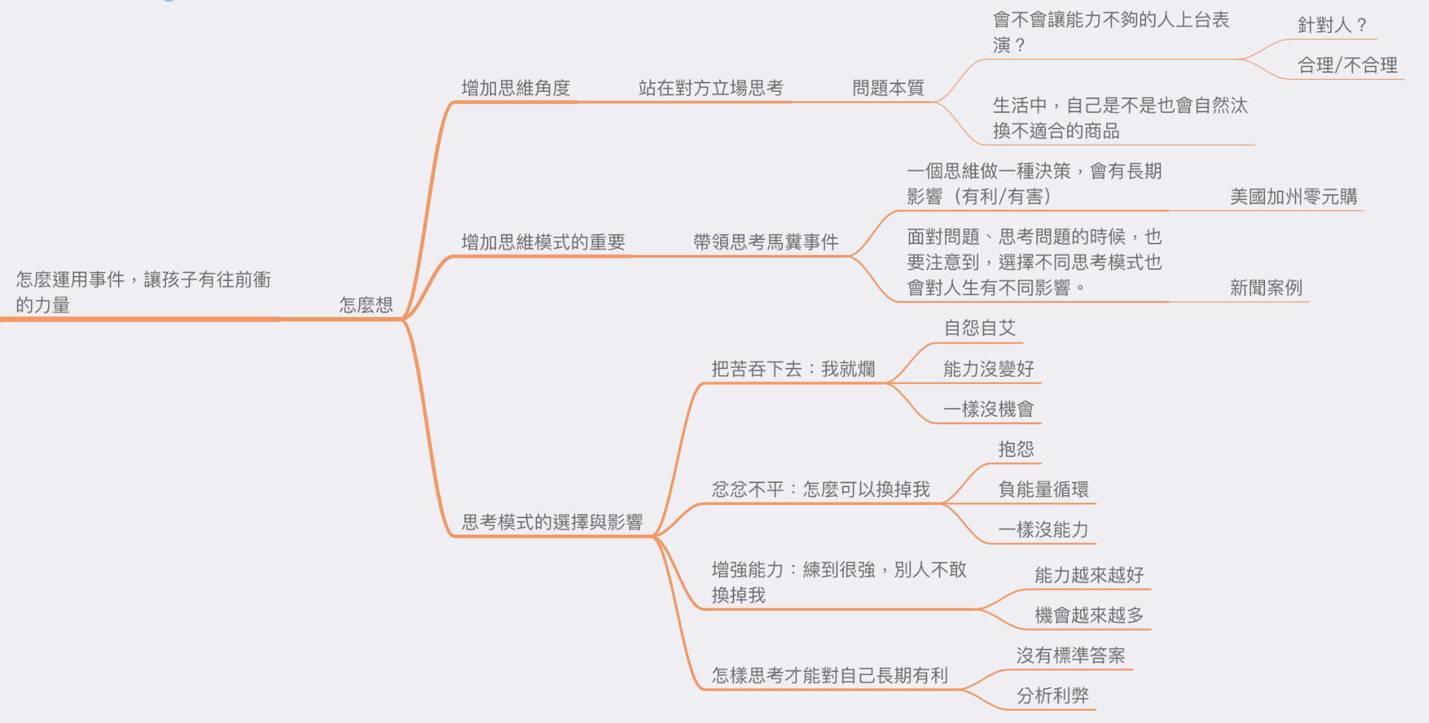 導圖：1144集-解決一個問題的方式，通常不在問題本身 @Claire的思考帽