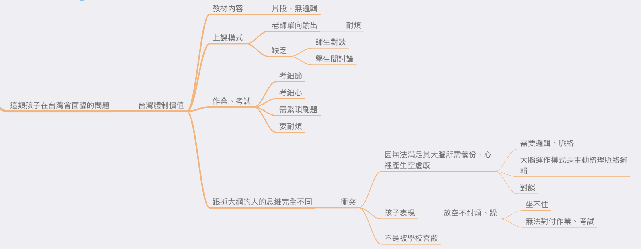 導圖：1140集-非常容易抓大綱的孩子 @Claire的思考帽