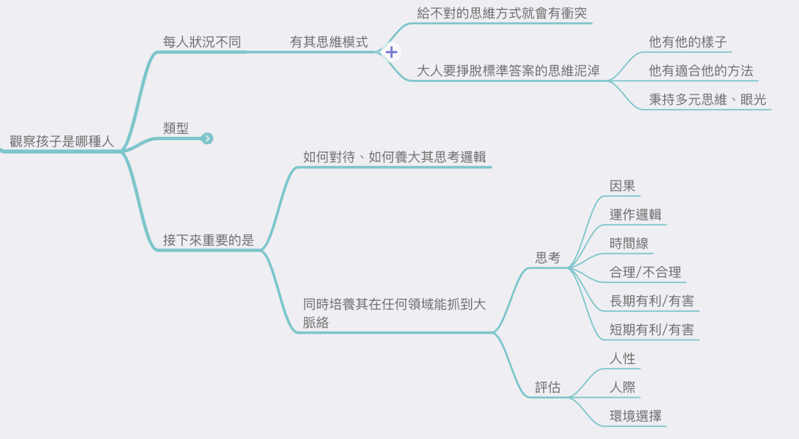 導圖：1140集-非常容易抓大綱的孩子 @Claire的思考帽