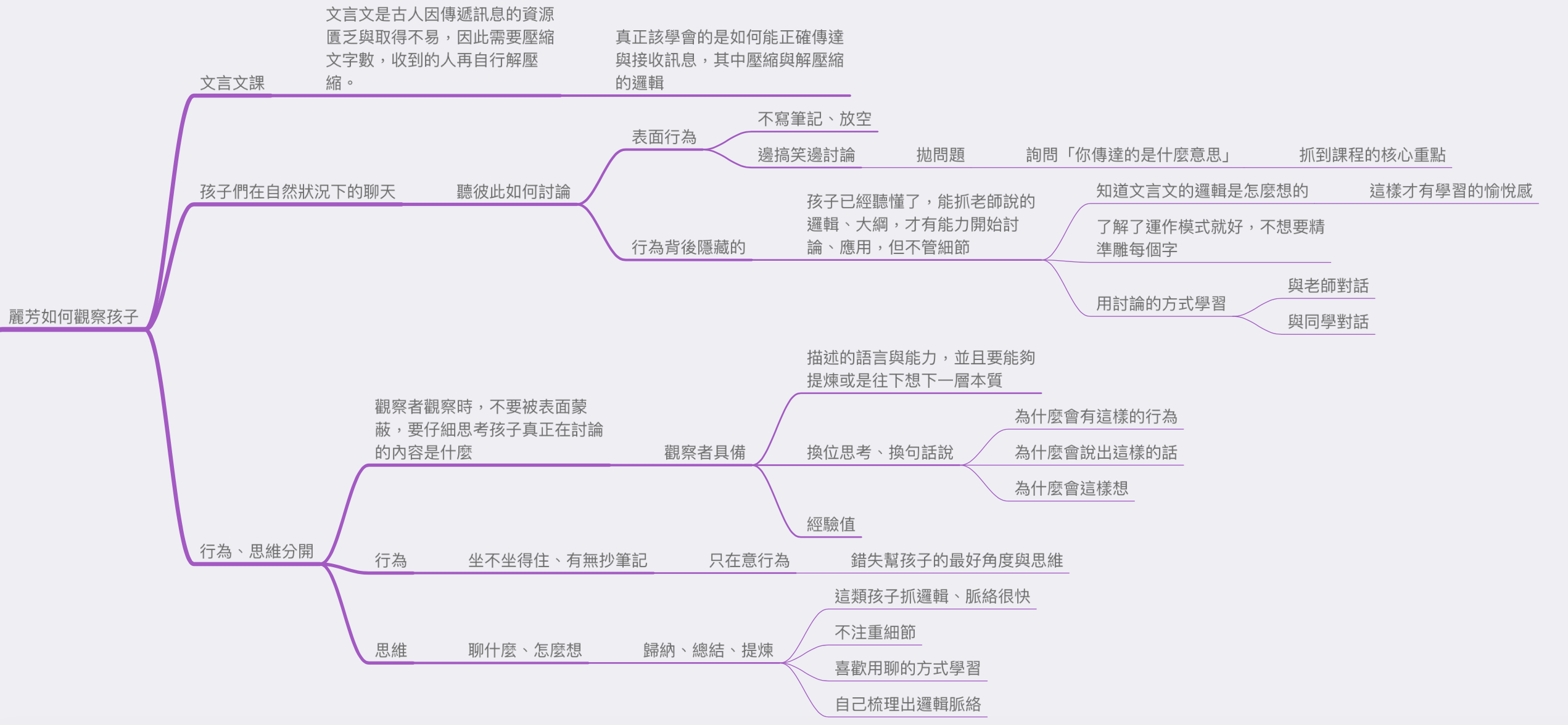 導圖：1140集-非常容易抓大綱的孩子 @Claire的思考帽