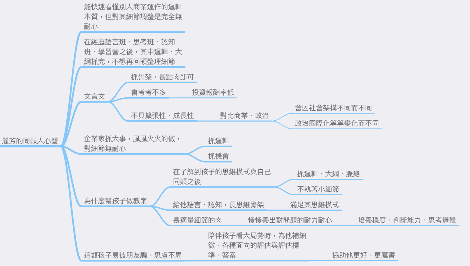 導圖：1140集-非常容易抓大綱的孩子 @Claire的思考帽