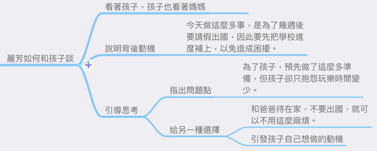 導圖：1139集-短期思維跟長期思維 @Claire的思考帽