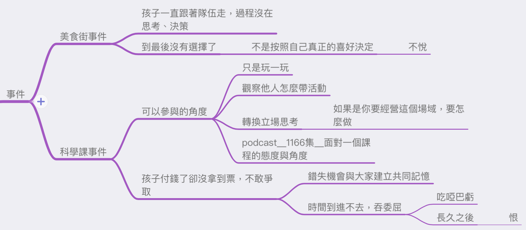 導圖：1165集-你要練能力還是練習吞委屈 @Claire的思考帽