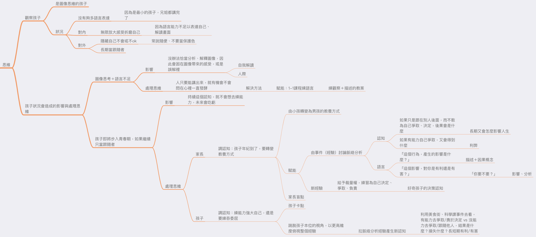 導圖：1165集-你要練能力還是練習吞委屈 @Claire的思考帽