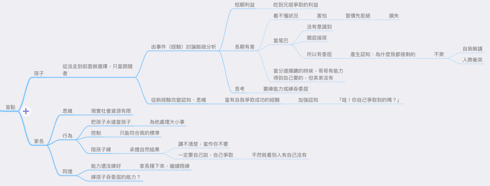 導圖：1165集-你要練能力還是練習吞委屈 @Claire的思考帽