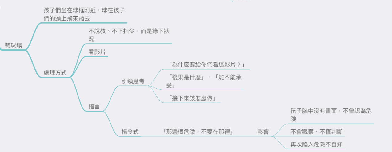 導圖：1183集-原來這樣教孩子的角度 @Claire的思考帽