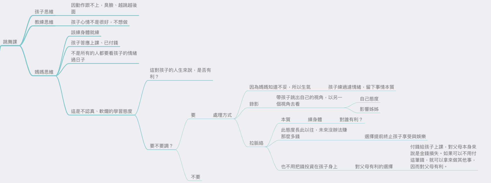 導圖：1183集-原來這樣教孩子的角度 @Claire的思考帽