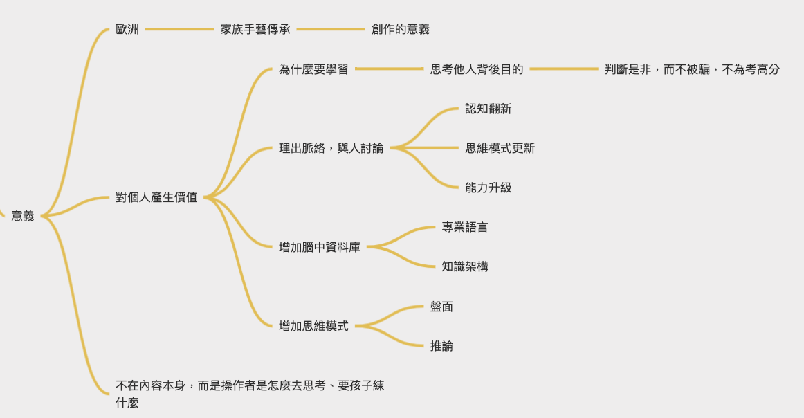 導圖：1533集-不同的教育模式有不同的立場 @Claire的思考帽