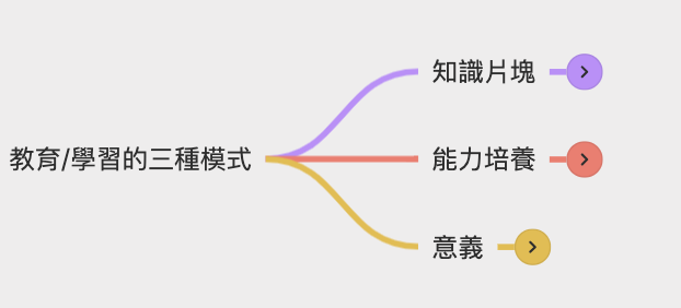 導圖：1533集-不同的教育模式有不同的立場 @Claire的思考帽